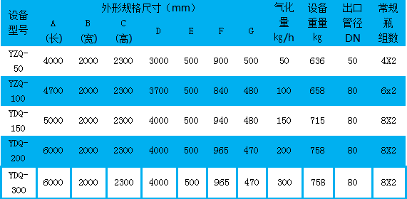 天津lpg氣化設備的相關內容